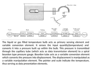 Variable Conversion Element Comprehensive Overview of Metrology and Measurement Principles in ...