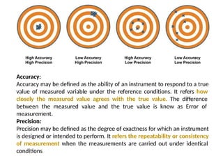 Comprehensive Overview of Metrology and Measurement Principles in ...