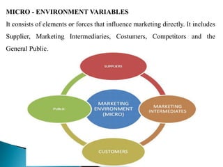 MICRO - ENVIRONMENT VARIABLES
It consists of elements or forces that influence marketing directly. It includes
Supplier, Marketing Intermediaries, Costumers, Competitors and the
General Public.
 