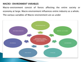 MACRO- ENVIRONMENT VARIABLES
Macro-environment consist of forces affecting the entire society or
economy at large. Macro environment influences entire industry as a whole.
The various variables of Macro-environment are as under
 