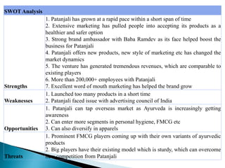 SWOT Analysis
Strengths
1. Patanjali has grown at a rapid pace within a short span of time
2. Extensive marketing has pulled people into accepting its products as a
healthier and safer option
3. Strong brand ambassador with Baba Ramdev as its face helped boost the
business for Patanjali
4. Patanjali offers new products, new style of marketing etc has changed the
market dynamics
5. The venture has generated tremendous revenues, which are comparable to
existing players
6. More than 200,000+ employees with Patanjali
7. Excellent word of mouth marketing has helped the brand grow
Weaknesses
1. Launched too many products in a short time
2. Patanjali faced issue with advertising council of India
Opportunities
1. Patanjali can tap overseas market as Ayurveda is increasingly getting
awareness
2. Can enter more segments in personal hygiene, FMCG etc
3. Can also diversify in apparels
Threats
1. Prominent FMCG players coming up with their own variants of ayurvedic
products
2. Big players have their existing model which is sturdy, which can overcome
new competition from Patanjali
 