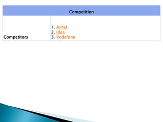 Competition
Competitors
1. Airtel
2. Idea
3. Vodafone
 