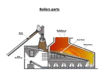Boilers parts
 