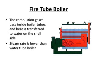Fire Tube Boiler
• The combustion gases
pass inside boiler tubes,
and heat is transferred
to water on the shell
side.
• Steam rate is lower than
water tube boiler
 