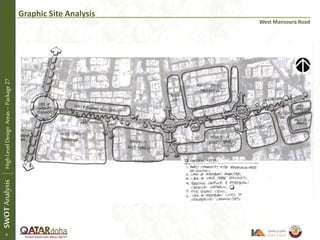 Graphic Site Analysis
West Mansoura Road
SWOTAnalysisHighLevelDesignAreas–Package27
6
 