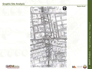 Graphic Site Analysis
Najma Road
SWOTAnalysisHighLevelDesignAreas–Package27
9
 