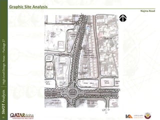 Graphic Site Analysis
Najma Road
SWOTAnalysisHighLevelDesignAreas–Package27
12
 