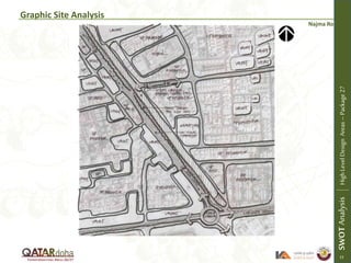 Graphic Site Analysis
Najma Road
SWOTAnalysisHighLevelDesignAreas–Package27
15
 