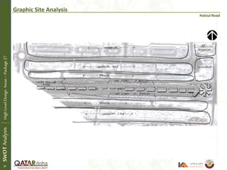 Graphic Site Analysis
Haloul Road
SWOTAnalysisHighLevelDesignAreas–Package27
30
 