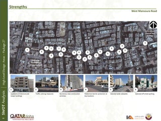 Strengths
West Mansoura Road
Updated architecture and
newer buildings
Traffic calming measures Numerous new construction
activities
Pedestrian barrier protection at
key locations
Selected wide sidewalks Selected off-street parking
Girls School
(Future Rail
Station)
1 2 3 4 5 6
1
2
3
3
3
4
4
4
5
5
6
6
SWOTAnalysisHighLevelDesignAreas–Package27
2
1
3
5
5
5
5
5
5
5
Mosque
Future Re-
Development
(Shopping Mall)
44
 