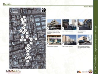 Threats
Najma Road
Disregard to public parking
provisions. Double and triple
parking
Lack of safety provisions Lack of pedestrian
environment
Deteriorating conditions Lack of street character Lack of medians to prevent
mid-block crossings – safety
concern
Girls School
(Future Rail
Station)
Souq Haraj
Under
Redevelopment
(Hotel/Mall)
1 2 3
4 5 6
1
1
2
3
3
3
3
4
4
4
5
5
6
SWOTAnalysisHighLevelDesignAreas–Package27
Najma
ASHGAL
Field Office
Mosque
6
6
5
5
2
4
4
4
4
4
6
2
51
 