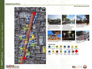 Opportunities
The demolishing of older
buildings to provide off-street
parking and potential pocket
parks
Improved median
enhancements and prevent
mid-block crossings on
heavily travelled roads
Provide carriageway character
and sense of place
Pedestrian shade provisions Pedestrian level lighting Enhanced Crosswalk
Treatments
Activity Keys
Drinking
Fountain
Gathering
Node
Fitness
Trail
Water
Feature
Bicycle
Parking
Event
Space
Parking Pedestrian
Link
Tot lot Shaded
Seating
Plaza Trash
Receptacle
Open
Lawn
Park
Playground
Gateway
Treatment
Land acquired for
road widening
SWOTAnalysisHighLevelDesignAreas–Package27
Mosque
North Munthaza Road
54
 