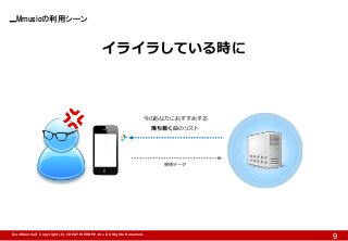 Mmusicの利用シーン 
【Confidential】Copyright (C) CREATIVEHOPE,Inc. All Rights Reserved. 
9 
イライラしている時に 
今のあなたにおすすめする 
落ち着く曲のリスト 
感情データ  