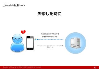 Mmusicの利用シーン 
【Confidential】Copyright (C) CREATIVEHOPE,Inc. All Rights Reserved. 
10 
失恋した時に 
今のあなたにおすすめする 
失恋ソングの曲リスト 
感情データ  