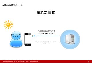 Mmusicの利用シーン 
【Confidential】Copyright (C) CREATIVEHOPE,Inc. All Rights Reserved. 
8 
晴れた日に 
今のあなたにおすすめする 
テンションUPの曲リスト 
感情データ  