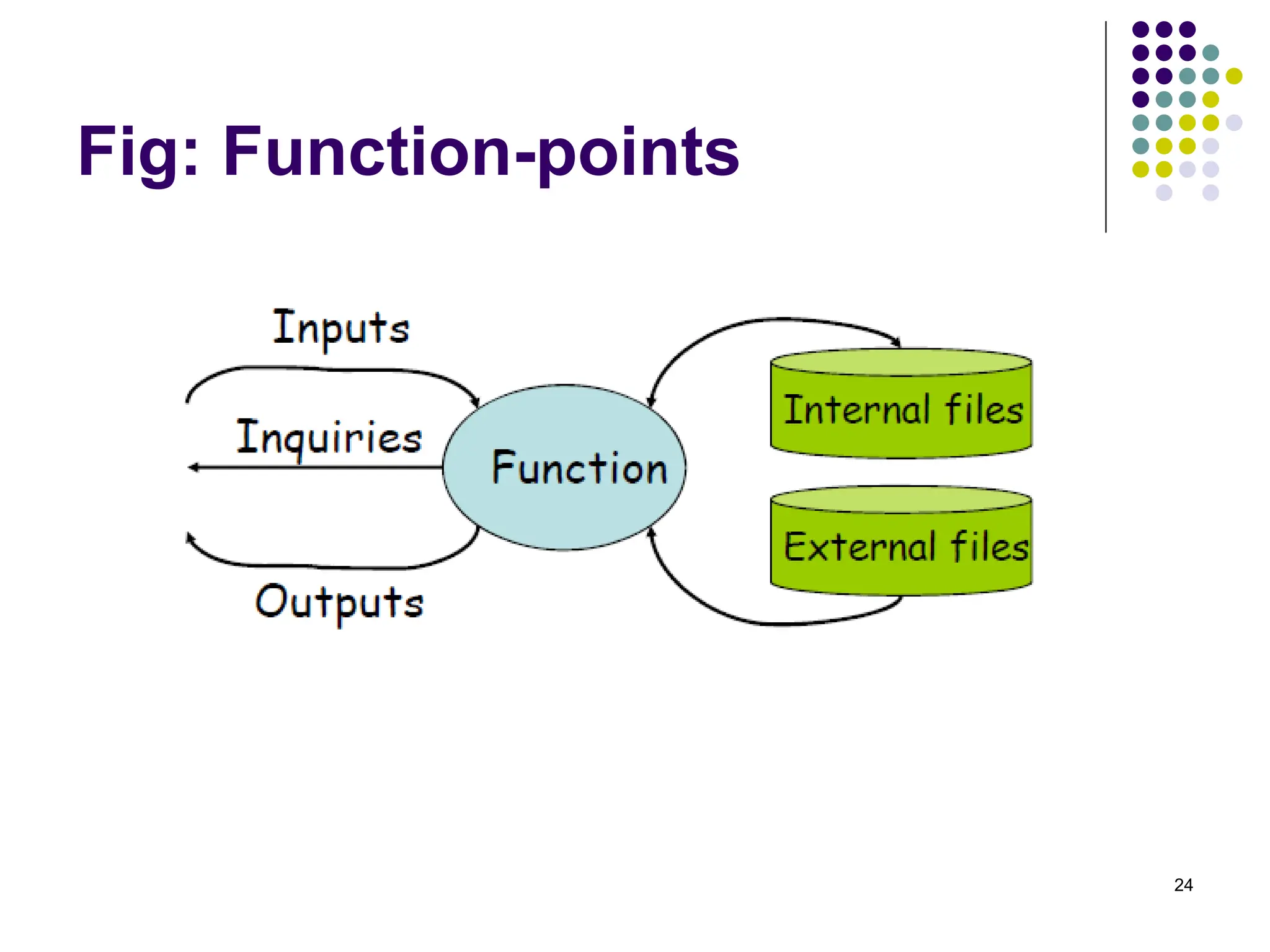 24
Fig: Function-points
 