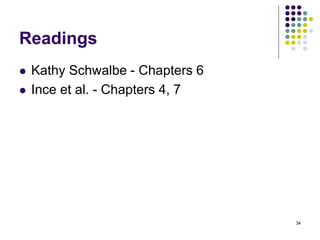 34
Readings
⚫ Kathy Schwalbe - Chapters 6
⚫ Ince et al. - Chapters 4, 7
 
