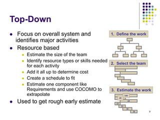 9
Top-Down
⚫ Focus on overall system and
identifies major activities
⚫ Resource based
⚫ Estimate the size of the team
⚫ Identify resource types or skills needed
for each activity
⚫ Add it all up to determine cost
⚫ Create a schedule to fit
⚫ Estimate one component like
Requirements and use COCOMO to
extrapolate
⚫ Used to get rough early estimate
1. Define the work
2. Select the team
3. Estimate the work
60
15
25
30
30
100
40
 