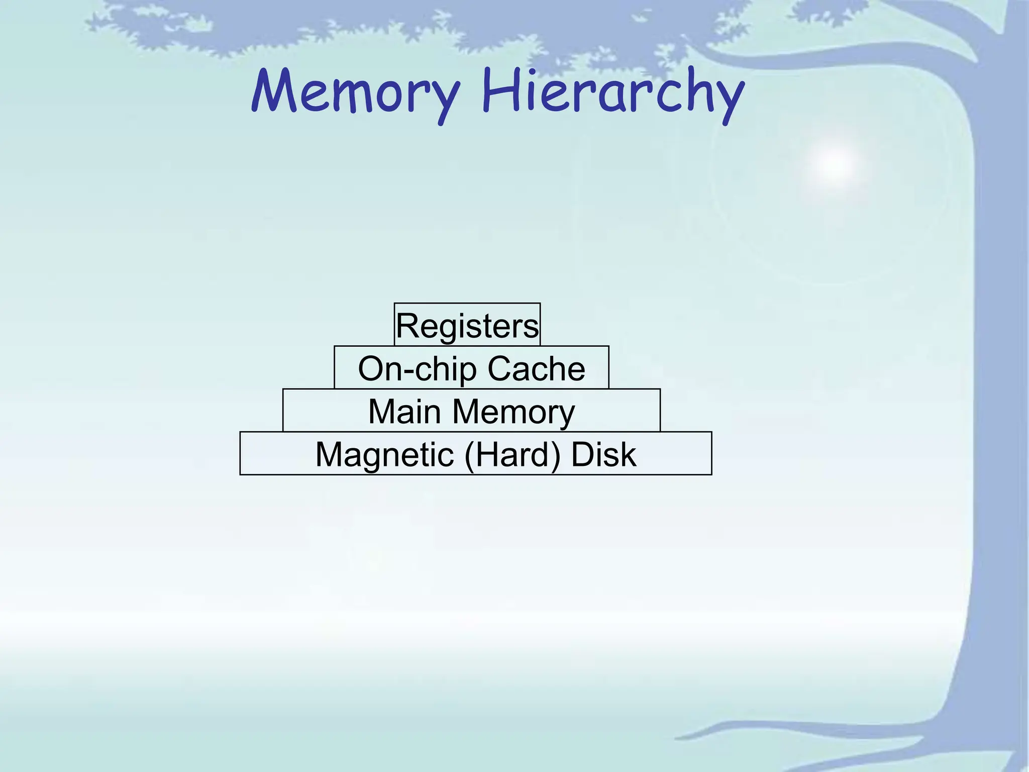 Memory Management in Operating Systems for all | PPT | Operating ...