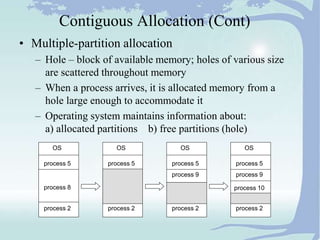 Memory Management in Operating Systems for all | PPT
