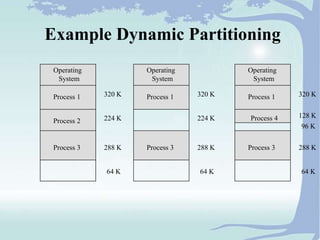 Memory Management in Operating Systems for all | PPT
