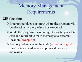 Memory Management in Operating Systems for all | PPT