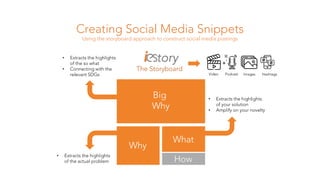 The Storyboard
Creating Social Media Snippets
Using the storyboard approach to construct social media postings
• Extracts the highlights
of the so what
• Connecting with the
relevant SDGs
• Extracts the highlights
of the actual problem
• Extracts the highlights
of your solution
• Amplify on your novelty
Video Podcast Images Hashtags
 