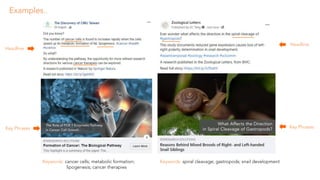 Key Phrases
Key Phrases
Keywords: spiral cleavage; gastropods; snail development
Keywords: cancer cells; metabolic formation;
lipogenesis; cancer therapies
Examples..
Headline
Headline
 