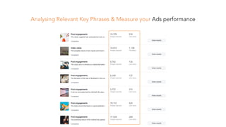 Analysing Relevant Key Phrases & Measure your Ads performance
 