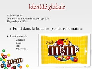 Identité globale
 Message clé
Bonne humeur, dynamisme, partage, joie
Slogan depuis 1954 :
« Fond dans la bouche, pas dans la main »
 Identité visuelle
Couleurs
Logo
«m»
Mascottes
 