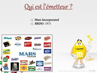 Qui est l’émetteur ?
Mars Incorporated
BBDO :1971
 