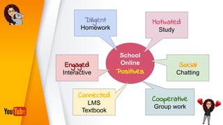 School
Online
Positives
Motivated
Study
Engaged
Interactive
Social
Chatting
Cooperative
Group work
Diligent
Homework
Connected
LMS
Textbook
 