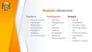 Human elements
Teacher/s
▸ Course creator
▸ Facilitator
▸ Moderator
▸ Assessment
▸ Feedback
▸ Syllabus
▸ Communicator
Participant/s
▸ Learner
▸ Obligatory or
not?
▸ Choice?
▸ Level of
knowledge
▸ Needs &
Requirements
Group/s
▸ Social
connection
▸ School / class
▸ Training, Skills,
CV
▸ Online & Offline
▸ Teamwork
▸ PBL
▸ Parents / Family
 