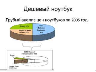 Дешевый ноутбук Грубый   анализ цен ноутбуков за  2005  год 