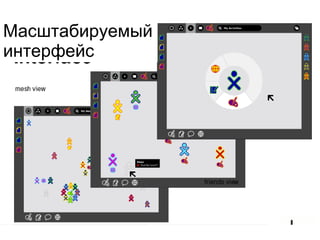 Масштабируемый интерфейс 