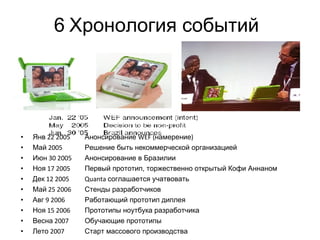 6   Хронология событий Янв  22 2005  Анонсирование  WEF ( намерение ) Май  2005 Решение быть некоммерческой организацией Июн  30 2005 Анонсирование в Бразилии Ноя  17 2005 Первый прототип, торжественно открытый Кофи Аннаном Дек  12 2005 Quanta  соглашается учатвовать Май  25 2006 Стенды разработчиков Авг  9 2006 Работающий прототип диплея Ноя  15 2006 Прототипы ноутбука разработчика Весна  2007 Обучающие прототипы Лето  2007 Старт массового производства 
