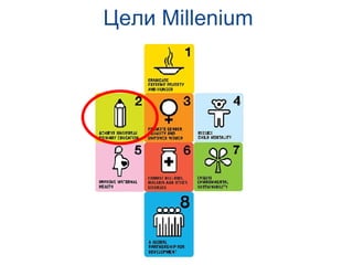 Цели  Millenium 