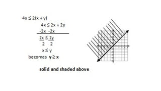 Linear Pattern Mmw MMW-3-Linear-Inequalities in mathematics in modern world(1).pptx