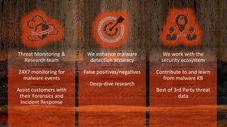 Threat Monitoring &
Research team
________
24X7 monitoring for
malware events
________
Assist customers with
their Forensics and
Incident Response
We enhance malware
detection accuracy
________
False positives/negatives
________
Deep-dive research
We work with the
security ecosystem
________
Contribute to and learn
from malware KB
________
Best of 3rd Party threat
data
 