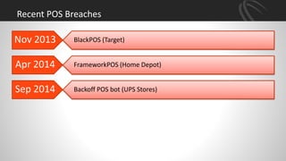 BlackPOS (Target)
FrameworkPOS (Home Depot)
Backoff POS bot (UPS Stores)
Recent POS Breaches
Nov 2013
Apr 2014
Sep 2014
 