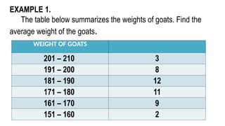 EXAMPLE 1.
The table below summarizes the weights of goats. Find the
average weight of the goats.
WEIGHT OF GOATS
201 – 210 3
191 – 200 8
181 – 190 12
171 – 180 11
161 – 170 9
151 – 160 2
 