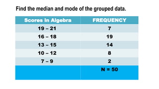 Scores in Algebra FREQUENCY
19 – 21 7
16 – 18 19
13 – 15 14
10 – 12 8
7 – 9 2
N = 50
Find the median and mode of the grouped data.
 