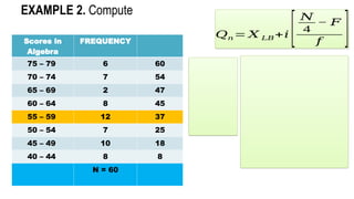 Scores in
Algebra
FREQUENCY
75 – 79 6 60
70 – 74 7 54
65 – 69 2 47
60 – 64 8 45
55 – 59 12 37
50 – 54 7 25
45 – 49 10 18
40 – 44 8 8
N = 60
EXAMPLE 2. Compute
𝑄𝑛= 𝑋 𝐿𝐵+𝑖 [
𝑁
4
− 𝐹
𝑓 ]
 