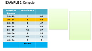 Scores in
Algebra
FREQUENCY
75 – 79 6 60
70 – 74 7 54
65 – 69 2 47
60 – 64 8 45
55 – 59 12 37
50 – 54 7 25
45 – 49 10 18
40 – 44 8 8
N = 60
EXAMPLE 2. Compute
 
