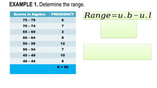 Scores in Algebra FREQUENCY
75 – 79 6
70 – 74 7
65 – 69 2
60 – 64 8
55 – 59 12
50 – 54 7
45 – 49 10
40 – 44 8
N = 60
EXAMPLE 1. Determine the range.
𝑅𝑎𝑛𝑔𝑒=𝑢.𝑏−𝑢.𝑙
 