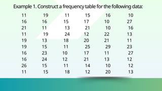 Example1.Constructafrequencytableforthefollowing data:
11 19 11 15 16 10
16 16 15 17 10 27
21 11 13 21 10 16
11 19 24 12 22 13
19 13 18 20 21 11
19 15 11 25 29 23
16 23 10 17 11 27
16 24 12 21 13 12
26 15 11 14 10 12
11 15 18 12 20 13
 