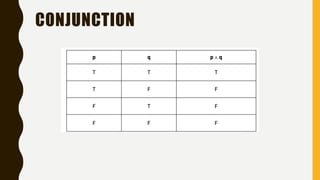 Conjection Math Mathematics in the Modern World (Patterns and Sequences).pptx