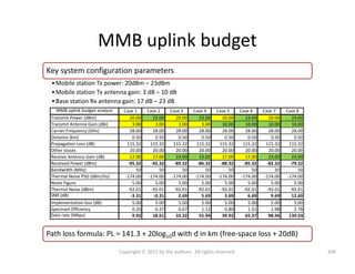 MMB uplink budget
MMB uplink budget analysis Case 1 Case 2 Case 3 Case 4 Case 5 Case 6 Case 7 Case 8
Transmit Power (dBm) ...