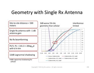 Geometry with Single Rx Antenna
Site-to-site distance = 500
meters
Single Rx antenna with -1 dB
antenna gain
0.7
0.8
0.9
1...