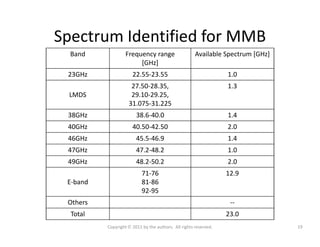 Millimeter Wave Mobile Broadband: Unleashing 3-300 GHz Spectrum Slide 19